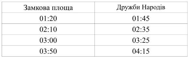 Під час «Ночі у Луцькому замку» містом курсуватиме громадський транспорт