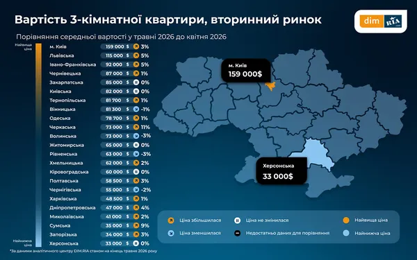 На Волині зріс попит на квартири в новобудовах