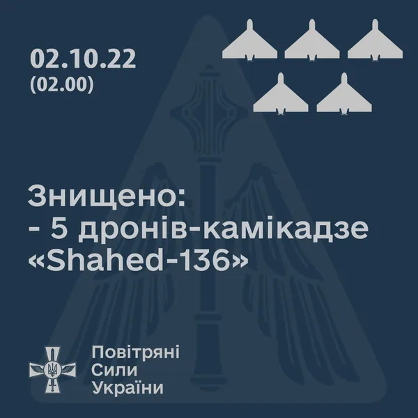ЗСУ збили п’ять із семи іранських дронів-камікадзе на Миколаївщині