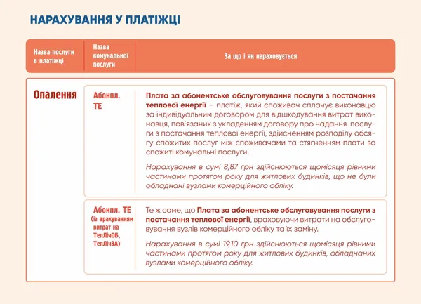 Нові платіжки: «Луцьктепло» об’єднує нарахування за послуги (відео)