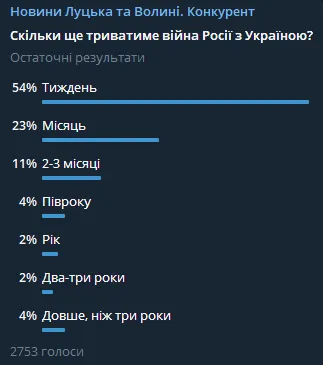 Скільки ще триватиме російсько-українська війна (відео)