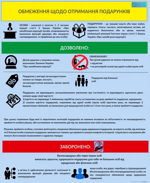 Чим відрізняється подарунок від хабара