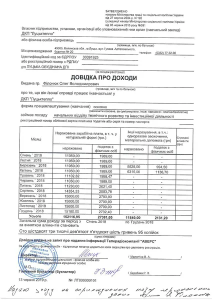 Зарплати «Луцьктепла»: відомо, хто і скільки заробляє