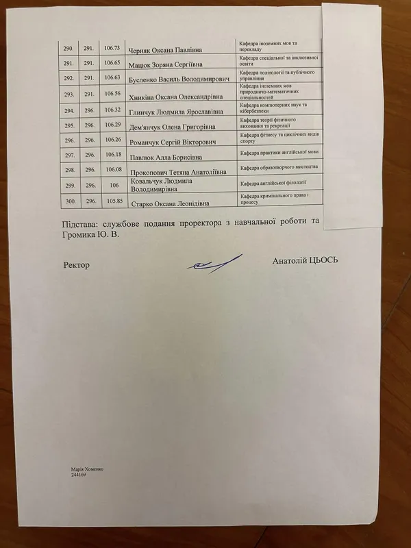 300 кращих викладачів Лесиного вишу отримають премії: список