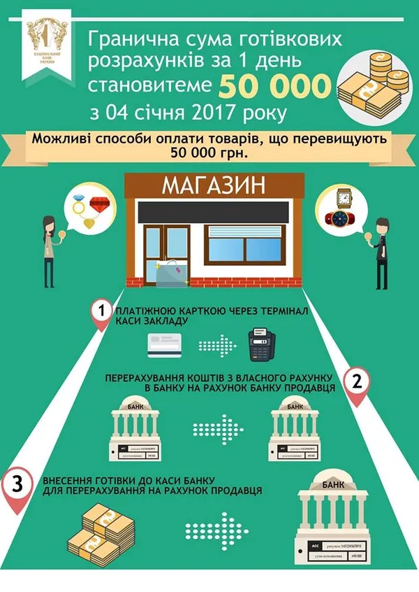 Як платити за товари, які коштують понад 50 тисяч гривень 