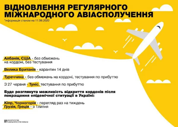 Уряд дозволив в’їзд іноземцям і відкрив пункти пропуску в аеропортах