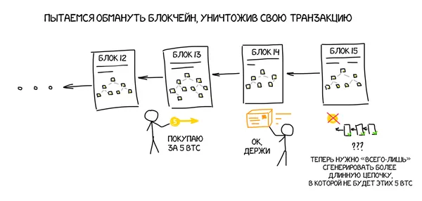 Блокчейн зсередини: як влаштований біткоїн