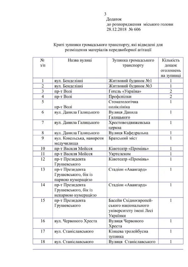 Де в Луцьку дозволили розміщувати передвиборчу рекламу