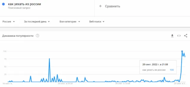 Росіяни масово «гуглять», як виїхати з країни