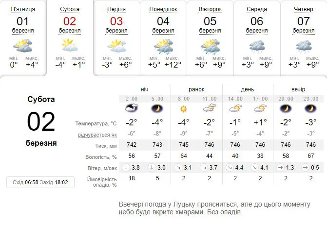 Мороз повертається: погода в Луцьку на суботу, 2 березня