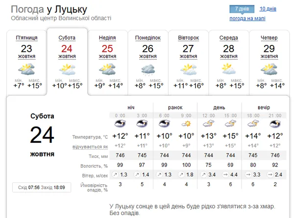 Тепло і сухо: якою буде погода в Луцьку у суботу, 24 жовтня
