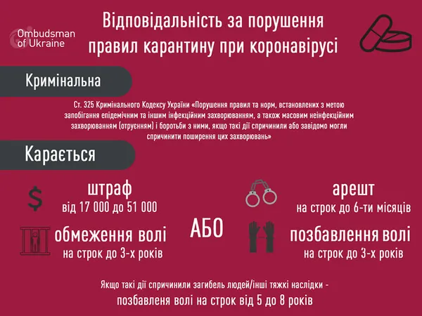 Назвали штрафи за порушення умов карантину (інфографіка)