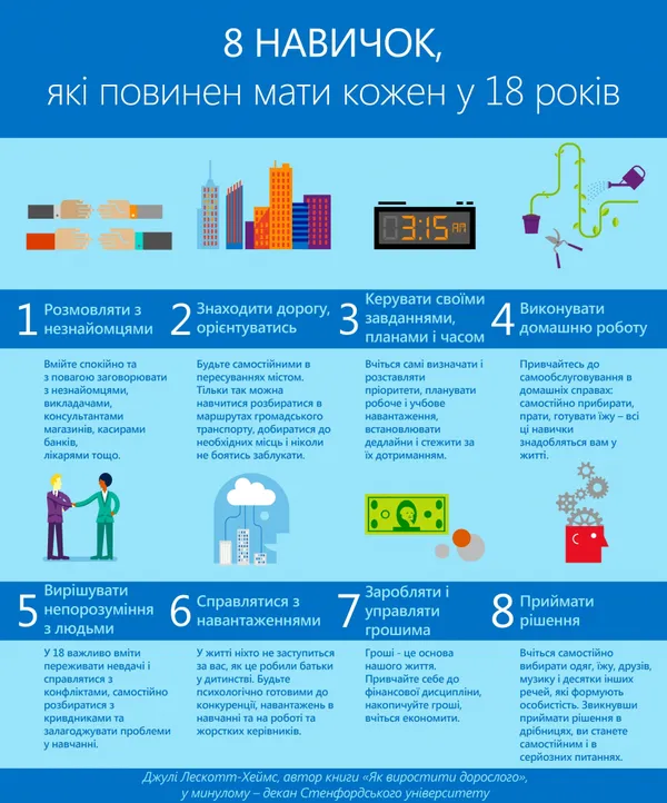 П'ять навичок, які стануть у пригоді через кілька років