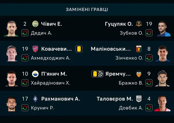 Збірна України вирвала перемогу у Боснії та зберегла шанси кваліфікуватись на Євро