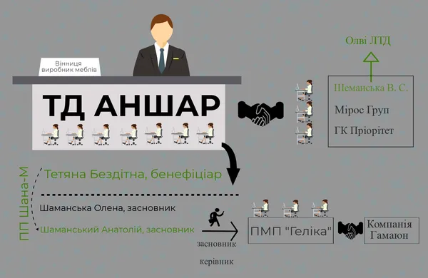Стільці проти грошей: кому і скільки грошей Волинь віддала за нові парти