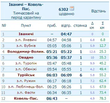 Послаблення карантину: які на Волині курсуватимуть приміські поїзди (графік руху)