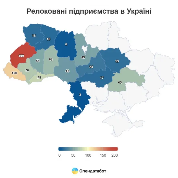 Понад 800 українських бізнесів переїхали через війну, на Волинь – лише 18