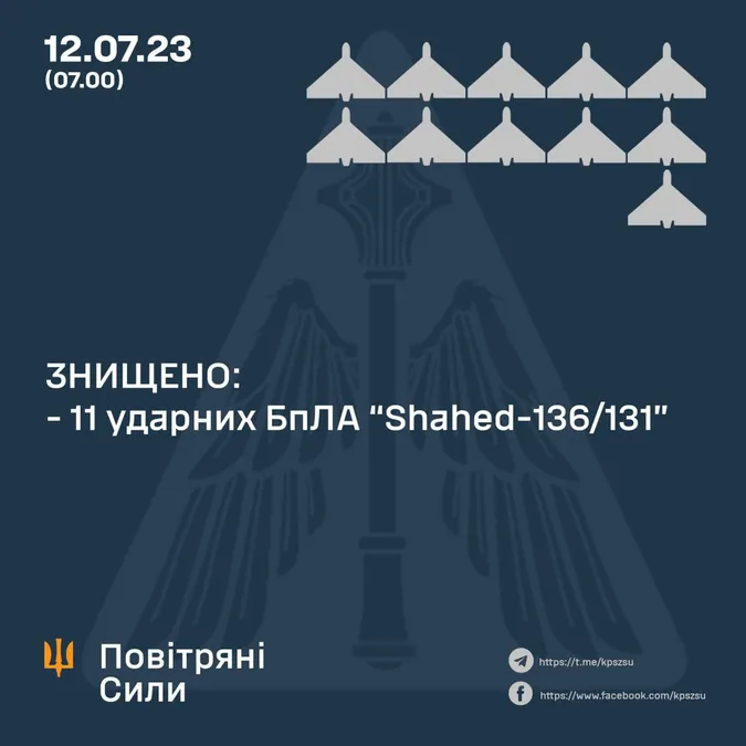 Росія вдарила по Черкащині – є постраждалі
