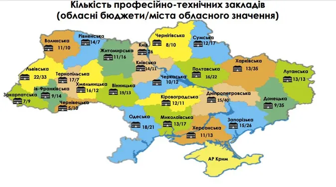 Мінфін дав 500 мільйонів на ПТУ: скільки отримала Волинь?