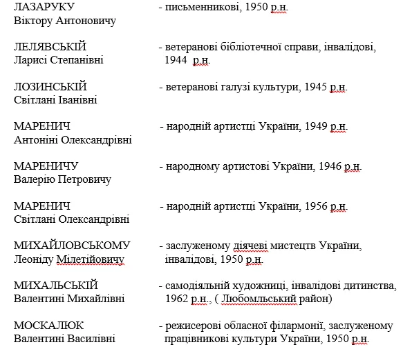 Відомо, кому перепаде 500 гривень від губернатора Волині (перелік)