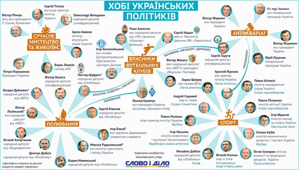 Чим у вільний час займаються українські політики