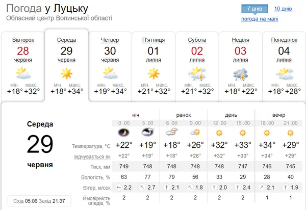 Неймовірна задуха: погода в Луцьку на середу, 29 червня