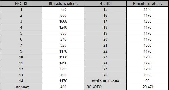 Школа №27 у Луцьку «розвантажить» Завокзальний район