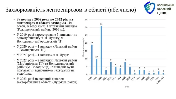 Мав невеликий поріз на нозі: на Волині рибалка підчепив небезпечну хворобу