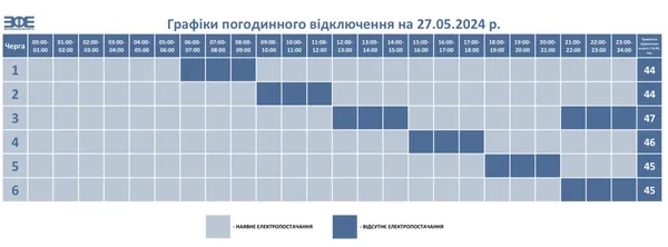 На Волині в понеділок, 27 травня, вимикатимуть світло: графік
