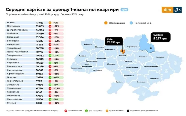 Ціни ростуть: скільки у Луцьку коштує оренда «однушки»