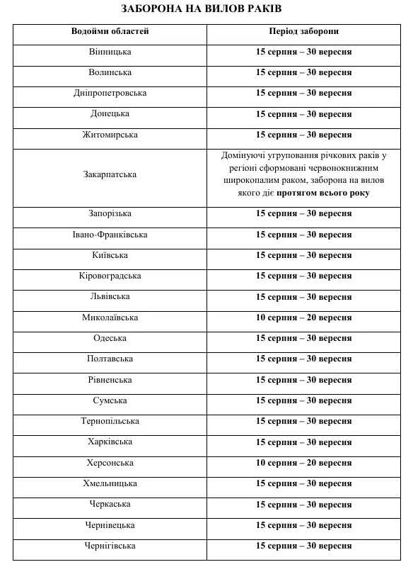 Із середини серпня в Україні заборонять вилов раків: що потрібно знати