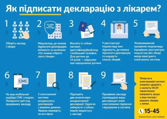 Лікар для кожної сім'ї: як не помилитись з вибором