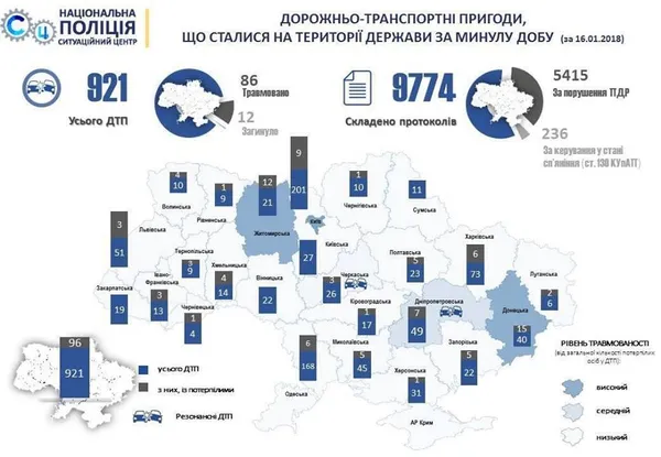 За добу на Волині сталося 10 аварій  