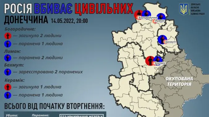 На Донеччині за день росіяни вбили 3 і поранили 4 людей