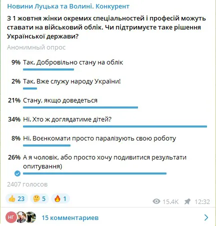 Чи готові лучанки ставати на військовий облік (опитування)