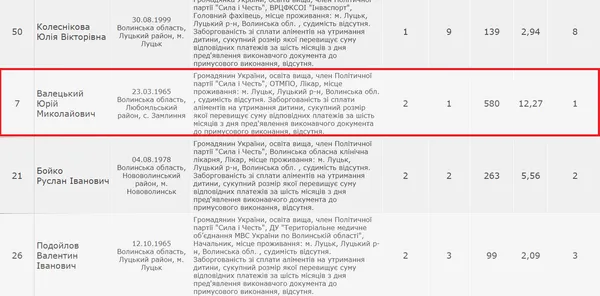Відомо, хто може стати депутатом Волиньради замість померлого Романа Карпюка