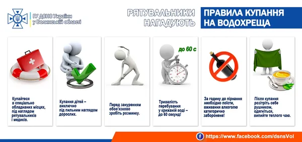 На Водохреще на Волині розгорнуть 9 рятувальних постів на водоймах (перелік)