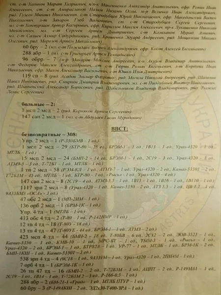 До середини березня в полон здалися близько ста російських танкістів, – розвідка