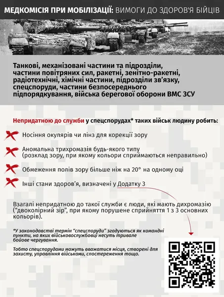 Медкомісія при мобілізації: хто є придатним, непридатним чи обмежено придатним до служби