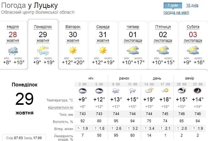 Хмарно і дощ: погода у Луцьку на понеділок, 29 жовтня