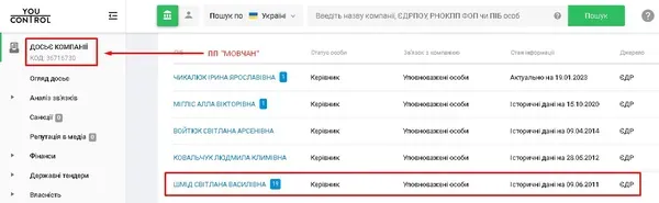 Перелік керівників ПП «МОВЧАН», серед яких і директорка комбінату Світлана Шмід
