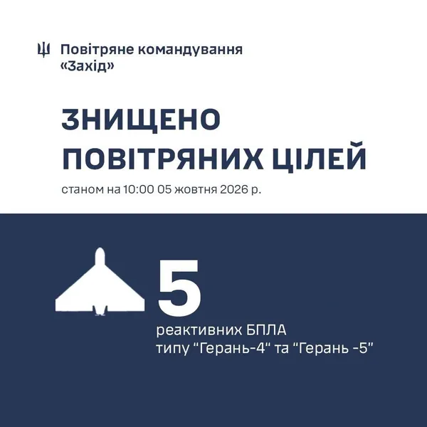На Волині – вибухи: у небі знищували ворожі цілі