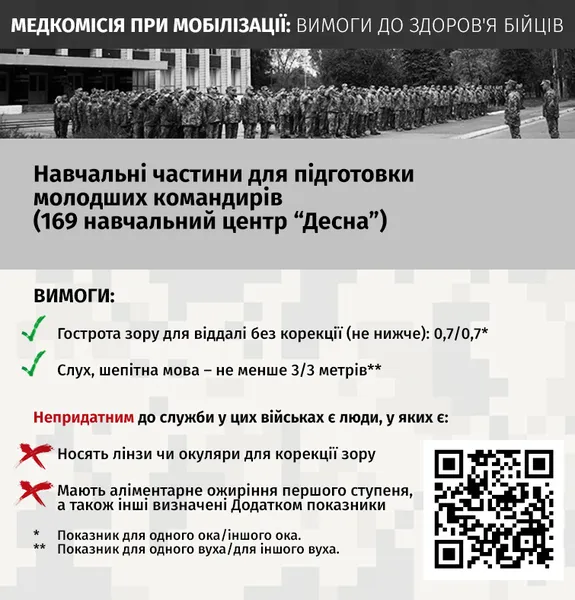 Медкомісія при мобілізації: хто є придатним, непридатним чи обмежено придатним до служби