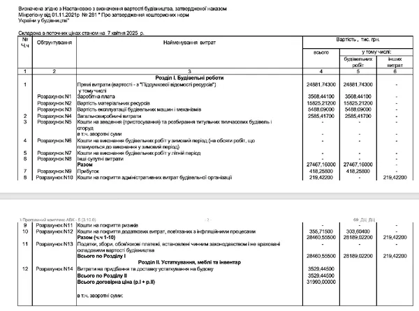 Договірна ціна на роботи. Джерело: додатки до договору між сторонами