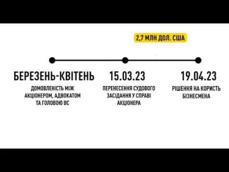 Так проходять розмови топ-корупціонерів: оприлюднили аудіозапис Князєва (відео)