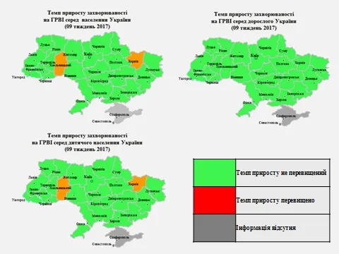 Грип на Волині поступово «відступає»