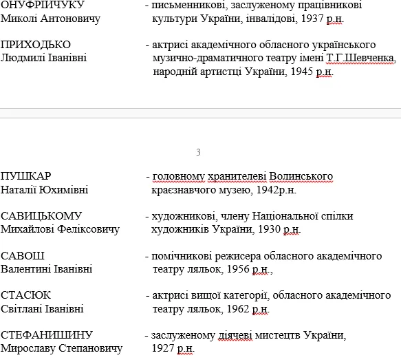 Відомо, кому перепаде 500 гривень від губернатора Волині (перелік)