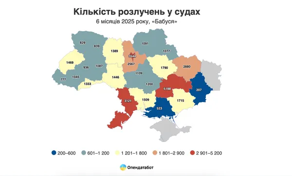 Цифри просто шокують: скільки волинян розлучилося у 2025 році (фото)