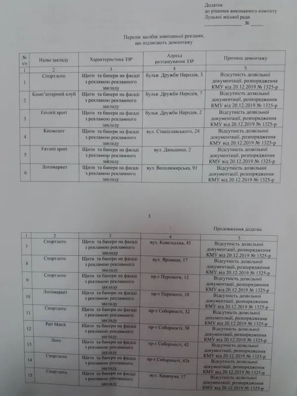 У Луцьку «розправляться» з рекламою гральних закладів (список)