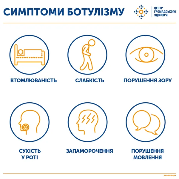 У мешканця Маневицького району запідозрили ботулізм
